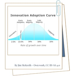 Crossing the Chasm curve